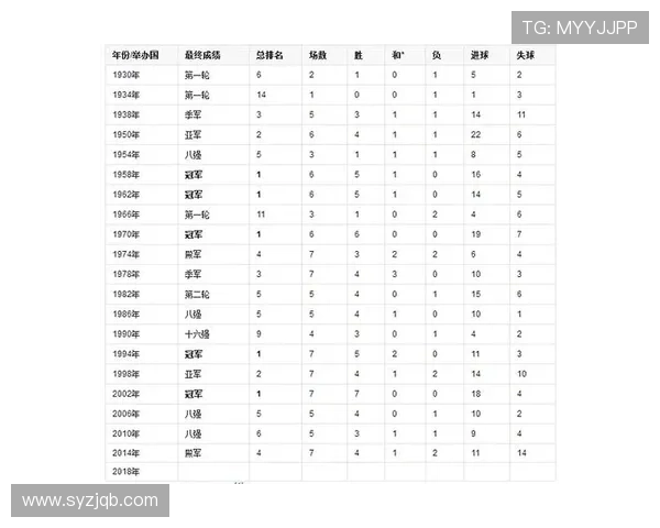 世界杯成绩世界杯体育论坛